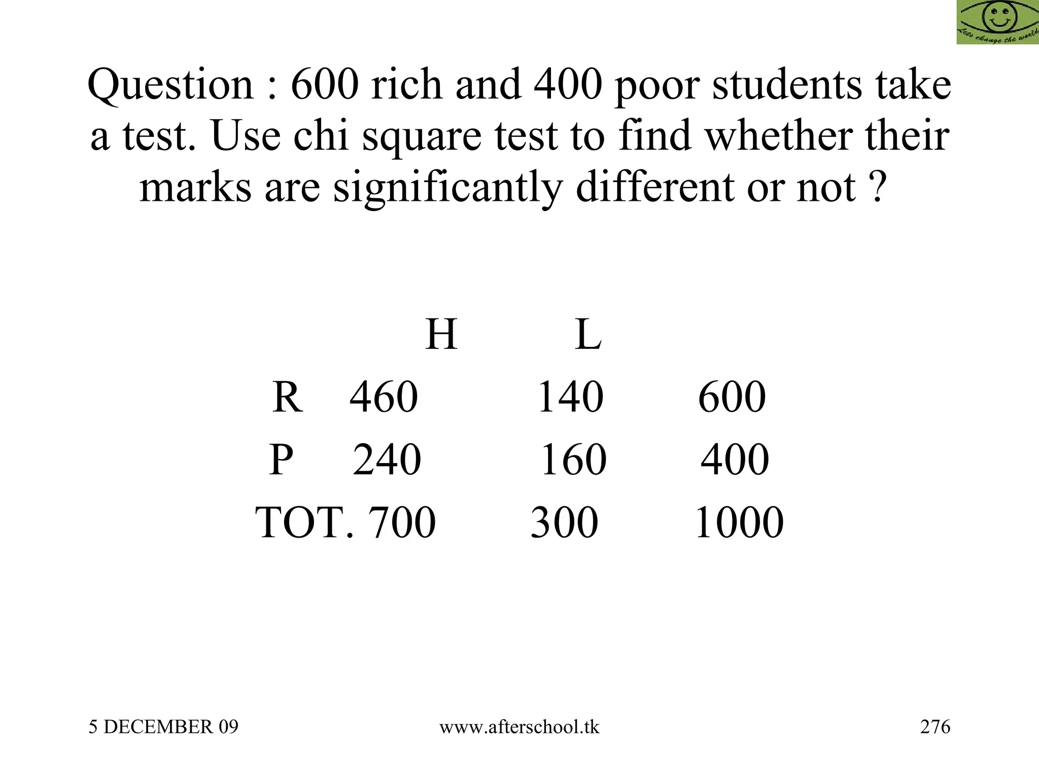 Question : 600 rich and 400 poor students take a test. Use chi square test to find whether their marks are significantly different or not ?  H  L  R  460  140  600 P  240  160  400 TOT. 700  300  1000 