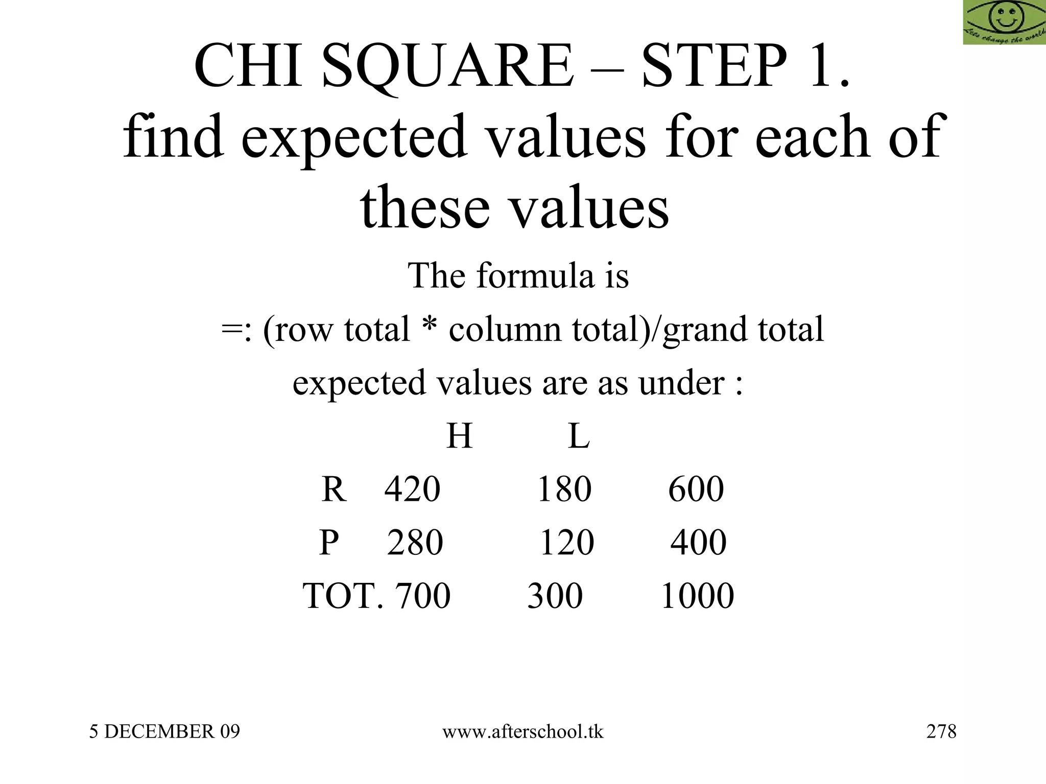 CHI SQUARE – STEP 1.  find expected values for each of these values  The formula is  =: (row total * column total)/grand total expected values are as under :  H  L  R  420  180  600 P  280  120  400 TOT. 700  300  1000  