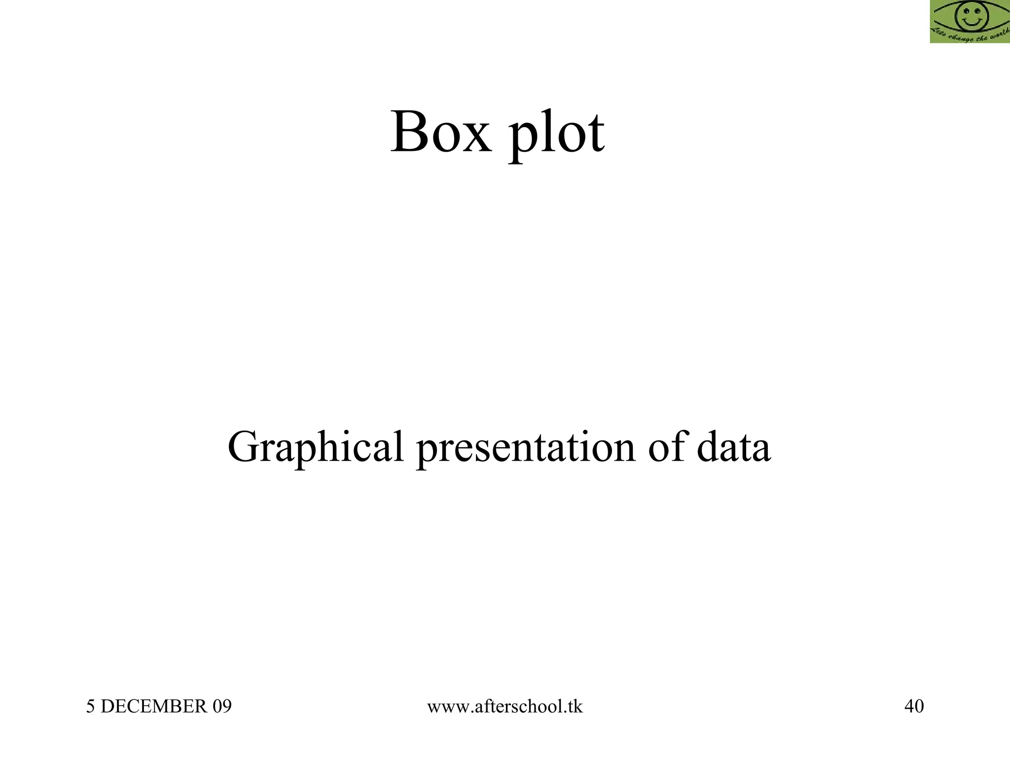 Box plot  Graphical presentation of data  