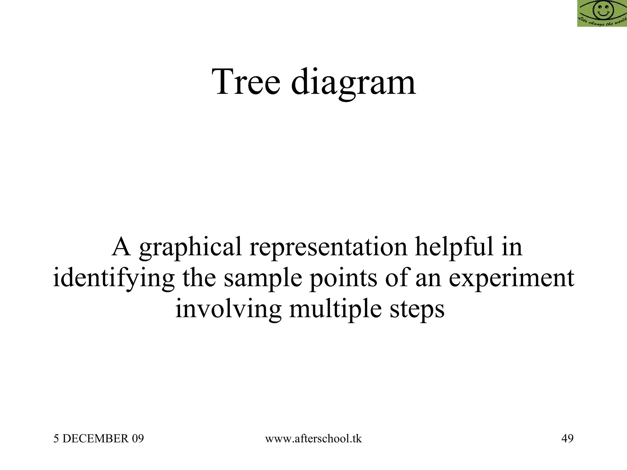 Tree diagram A graphical representation helpful in identifying the sample points of an experiment involving multiple steps  
