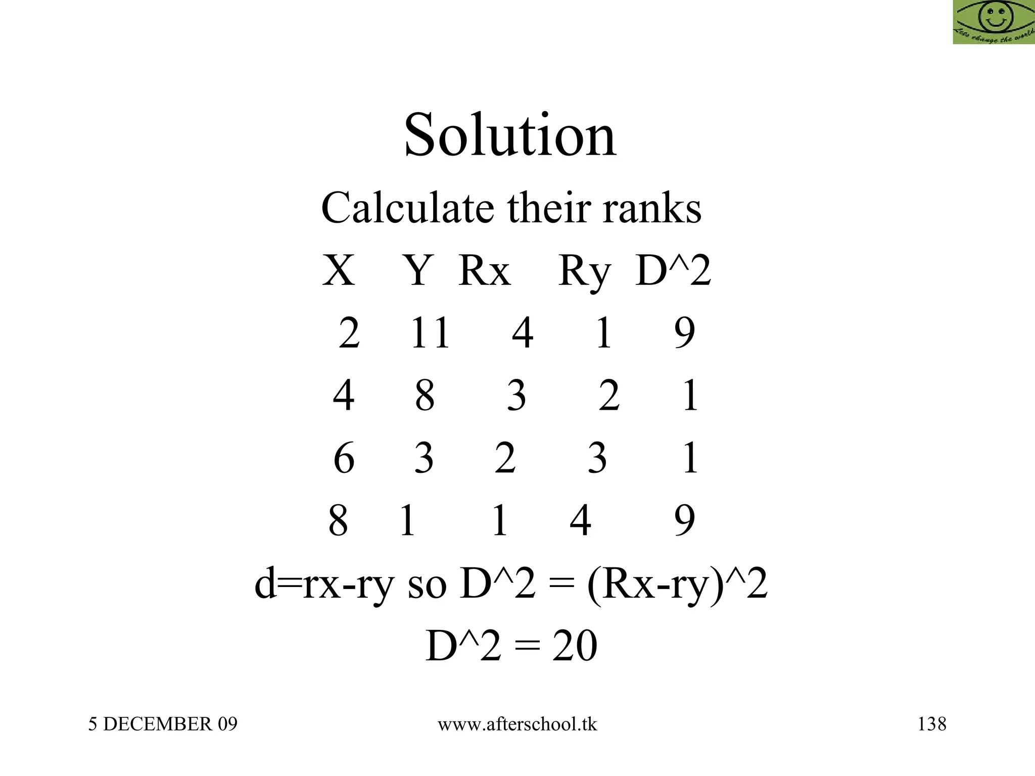Solution  Calculate their ranks  X  Y  Rx  Ry  D^2 2  11  4  1  9 4  8  3  2  1 6  3  2  3  1 8  1  1  4  9  d=rx-ry so D^2 = (Rx-ry)^2  D^2 = 20  