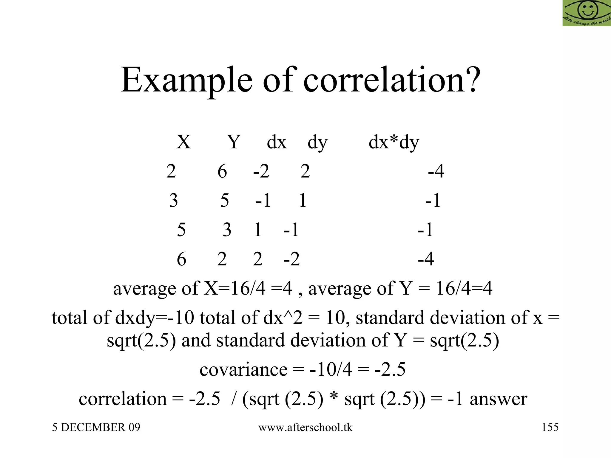 Example of correlation?  X  Y  dx  dy  dx*dy  2  6  -2  2  -4 3  5  -1  1  -1 5  3  1  -1  -1 6  2  2  -2  -4 average of X=16/4 =4 , average of Y = 16/4=4  total of dxdy=-10 total of dx^2 = 10, standard deviation of x = sqrt(2.5) and standard deviation of Y = sqrt(2.5)  covariance = -10/4 = -2.5  correlation = -2.5  / (sqrt (2.5) * sqrt (2.5)) = -1 answer  