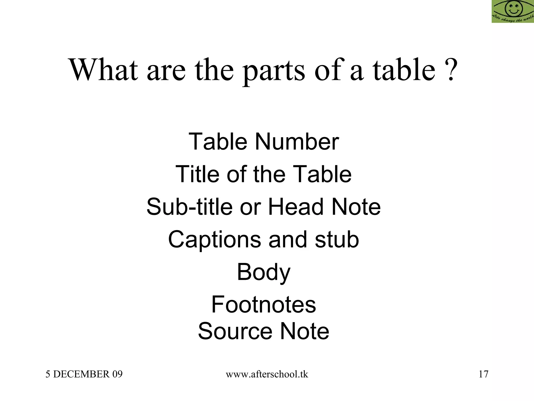 What are the parts of a table ?  Table Number  Title of the Table  Sub-title or Head Note  Captions and stub  Body  Footnotes  Source Note  