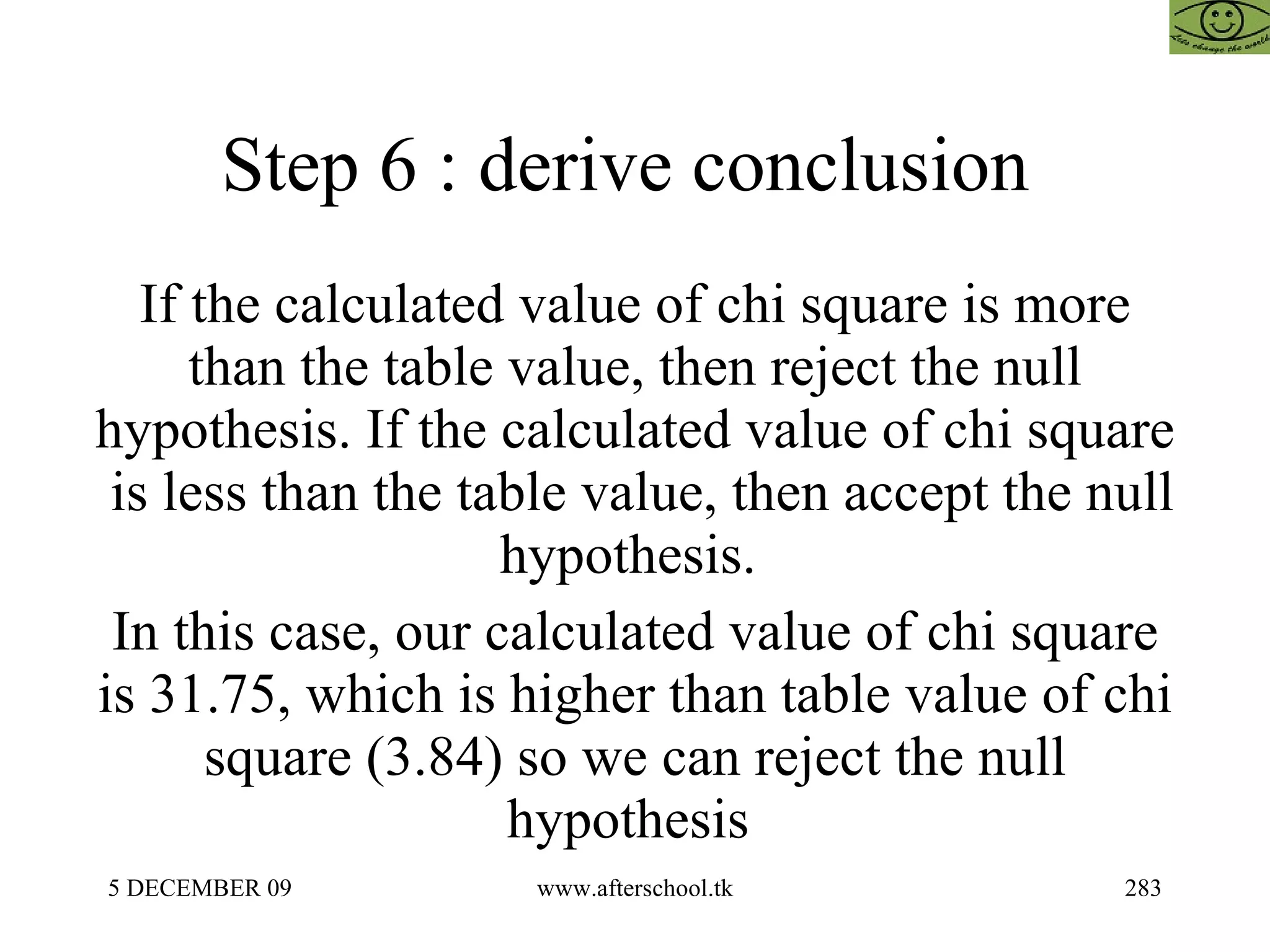 Step 6 : derive conclusion  If the calculated value of chi square is more than the table value, then reject the null hypothesis. If the calculated value of chi square  is less than the table value, then accept the null hypothesis.  In this case, our calculated value of chi square is 31.75, which is higher than table value of chi square (3.84) so we can reject the null hypothesis  