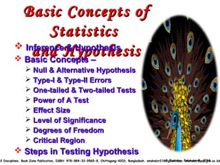 Basic Concepts ofBasic Concepts of
StatisticsStatistics
and Hypothesisand Hypothesis Inference & HypothesisInference & Hypothesis
 Basic Concepts –Basic Concepts –
 Null & Alternative HypothesisNull & Alternative Hypothesis
 Type-I & Type-II ErrorsType-I & Type-II Errors
 One-tailed & Two-tailed TestsOne-tailed & Two-tailed Tests
 Power of A TestPower of A Test
 Effect SizeEffect Size
 Level of SignificanceLevel of Significance
 Degrees of FreedomDegrees of Freedom
 Critical RegionCritical Region
 Steps in Testing HypothesisSteps in Testing Hypothesis
Tuesday, February 6, 2018Tuesday, February 6, 2018All Disciplines. Book Zone Publication, ISBN: 978-984-33-9565-8, Chittagong-4203, Bangladesh. smskabir218@gmail.com; smskabir@psy.jnu.ac.bdAll Disciplines. Book Zone Publication, ISBN: 978-984-33-9565-8, Chittagong-4203, Bangladesh. smskabir218@gmail.com; smskabir@psy.jnu.ac.bd
 