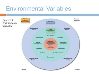 Environmental Variables
Figure 1-3
Environmental
Variables
 