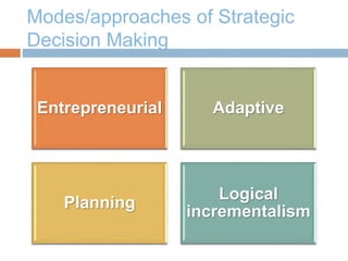 Modes/approaches of Strategic
Decision Making
Entrepreneurial Adaptive
Planning
Logical
incrementalism
 
