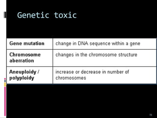 Genetic toxic
23
 