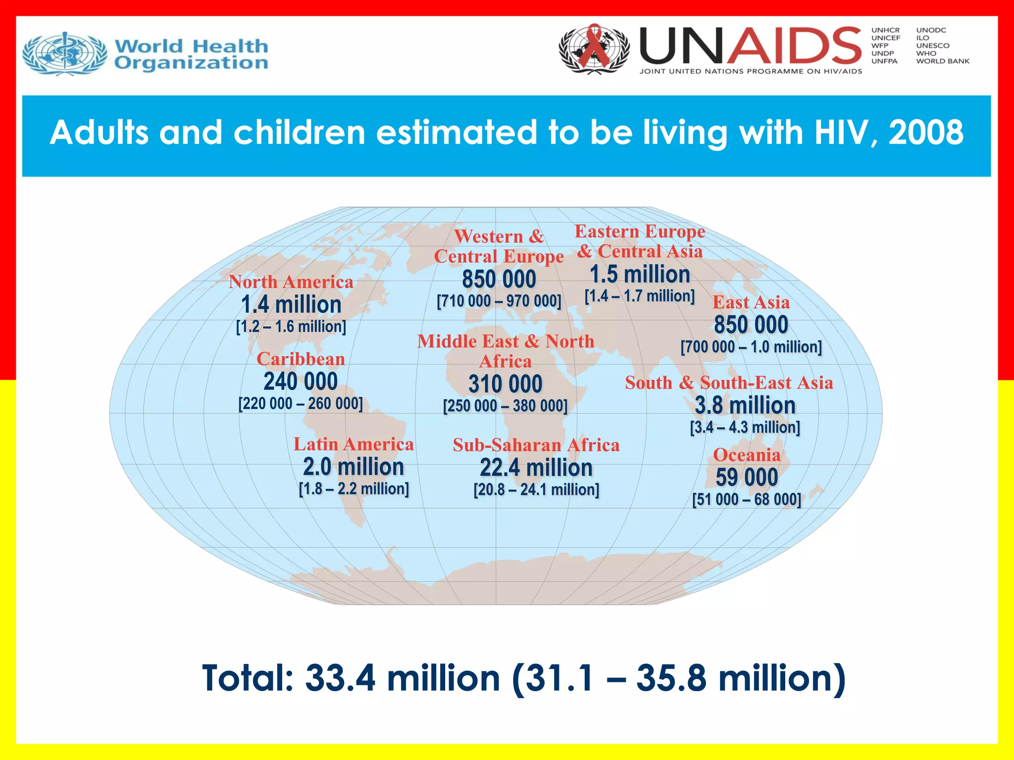 Total: 33.4 million (31.1 – 35.8 million) Western & Central Europe 850 000 [710 000 – 970 000] 
Middle East & North Africa 
310 000 
[250 000 – 380 000] 
Sub-Saharan Africa 
22.4 million 
[20.8 – 24.1 million] 
Eastern Europe & Central Asia 
1.5 million 
[1.4 – 1.7 million] 
South & South-East Asia 
3.8 million 
[3.4 – 4.3 million] 
Oceania 
59 000 
[51 000 – 68 000] 
North America 
1.4 million 
[1.2 – 1.6 million] 
Latin America 
2.0 million 
[1.8 – 2.2 million] 
East Asia 
850 000 
[700 000 – 1.0 million] 
Caribbean 
240 000 
[220 000 – 260 000] 
Adults and children estimated to be living with HIV, 2008  