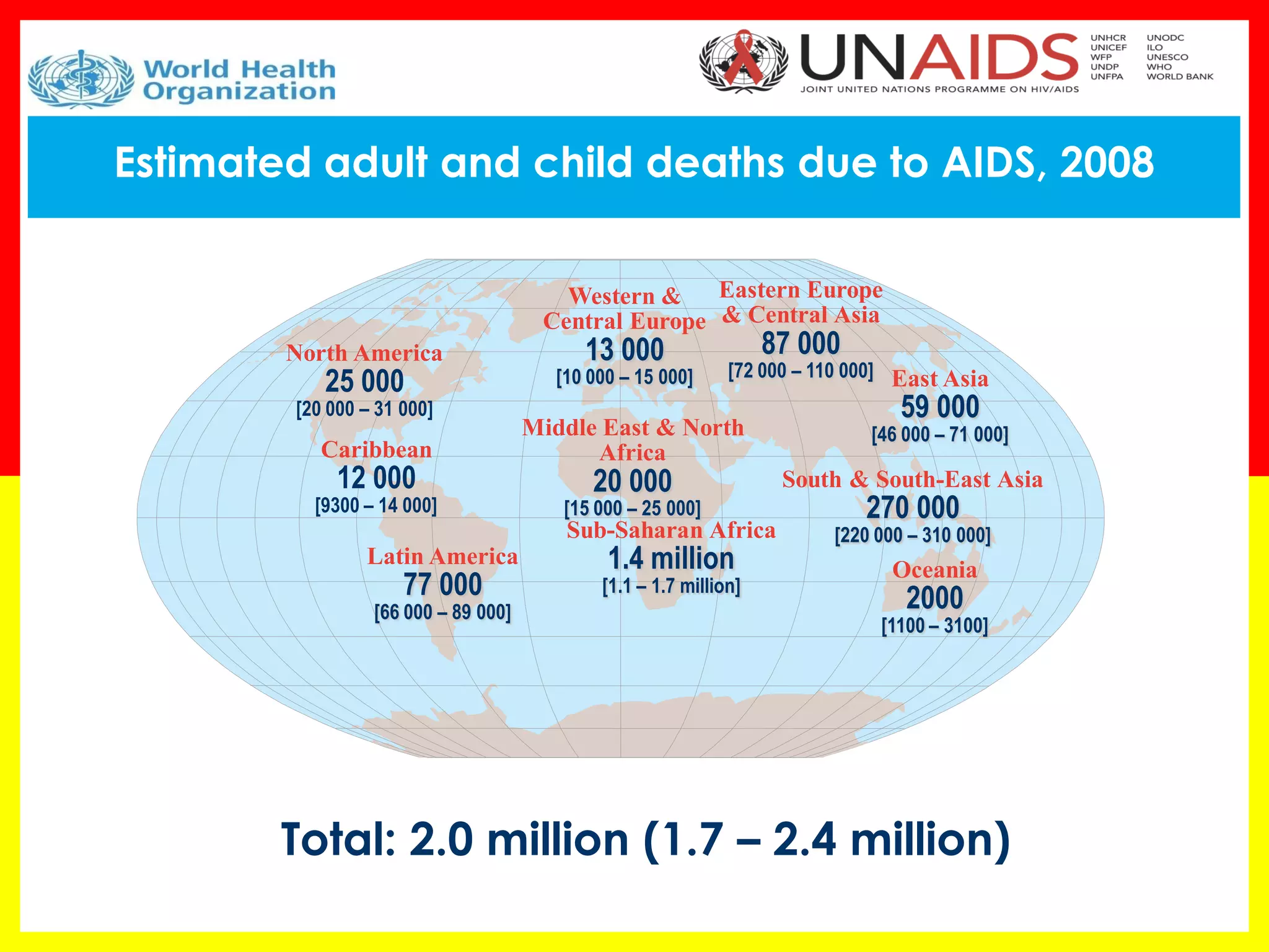 Estimated adult and child deaths due to AIDS, 2008 
Western & 
Central Europe 
13 000 
[10 000 – 15 000] 
Middle East & North Africa 
20 000 
[15 000 – 25 000] 
Sub-Saharan Africa 
1.4 million 
[1.1 – 1.7 million] 
Eastern Europe & Central Asia 
87 000 
[72 000 – 110 000] 
South & South-East Asia 
270 000 
[220 000 – 310 000] 
Oceania 
2000 
[1100 – 3100] 
North America 
25 000 
[20 000 – 31 000] 
Latin America 
77 000 
[66 000 – 89 000] 
East Asia 
59 000 
[46 000 – 71 000] 
Caribbean 
12 000 
[9300 – 14 000] 
Total: 2.0 million (1.7 – 2.4 million)  