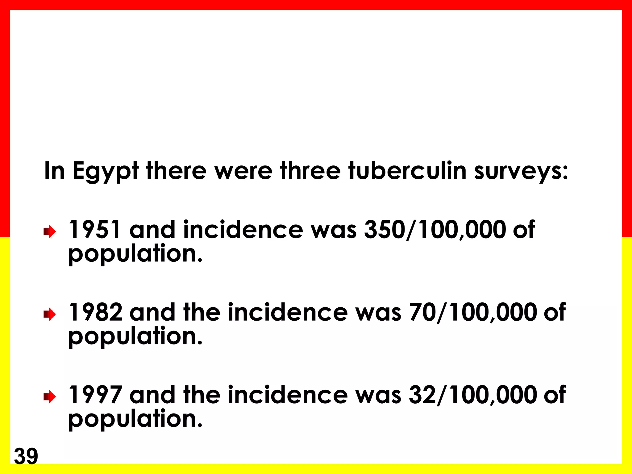 In Egypt there were three tuberculin surveys: 
1951 and incidence was 350/100,000 of population. 1982 and the incidence was 70/100,000 of population. 
1997 and the incidence was 32/100,000 of population. 
39  