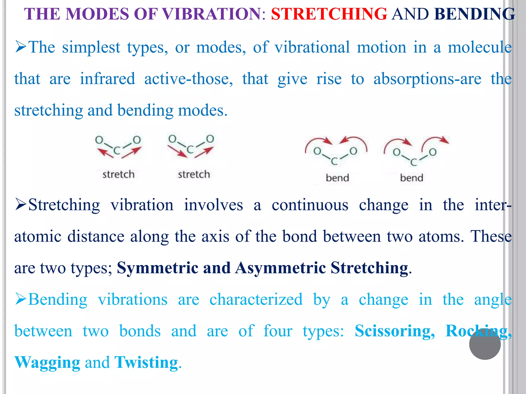 Basic Concepts of UV & IR Spectroscopy | PPTX