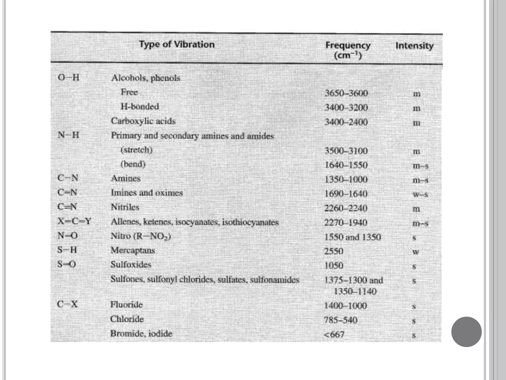 Basic Concepts of UV & IR Spectroscopy | PPTX