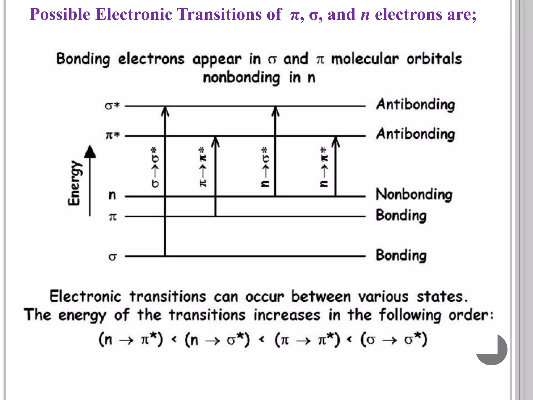 Basic Concepts of UV & IR Spectroscopy | PPTX