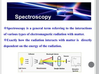 Spectroscopy
Spectroscopy is a general term referring to the interactions
of various types of electromagnetic radiation with matter.
Exactly how the radiation interacts with matter is directly
dependent on the energy of the radiation.
 