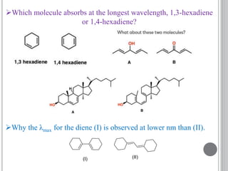 Which molecule absorbs at the longest wavelength, 1,3-hexadiene
or 1,4-hexadiene?
Why the λmax for the diene (I) is observed at lower nm than (II).
(I) (II)
 