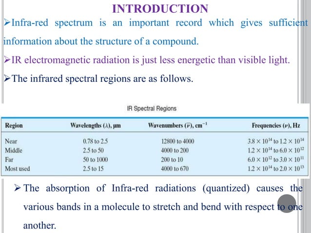 Basic Concepts of UV & IR Spectroscopy | PPTX