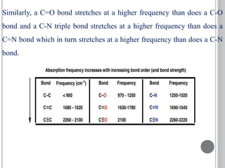 Similarly, a C=O bond stretches at a higher frequency than does a C-O
bond and a C-N triple bond stretches at a higher frequency than does a
C=N bond which in turn stretches at a higher frequency than does a C-N
bond.
 
