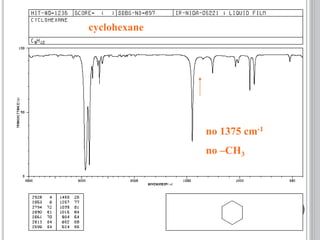 cyclohexane
no 1375 cm-1
no –CH3
 