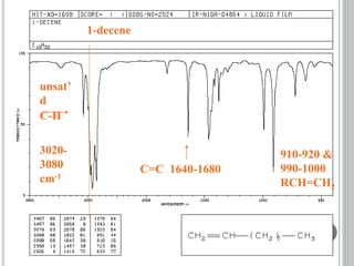 1-decene
C=C 1640-1680
unsat’
d
C-H
3020-
3080
cm-1
910-920 &
990-1000
RCH=CH2
 