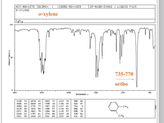o-xylene
735-770
ortho
 