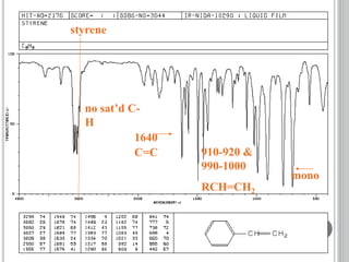 styrene
no sat’d C-
H
910-920 &
990-1000
RCH=CH2
mono
1640
C=C
 