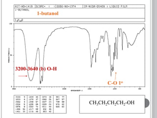 1-butanol
CH3CH2CH2CH2-OH
C-O 1o
3200-3640 (b) O-H
 