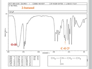 2-butanol
C-O 2o
O-H
 