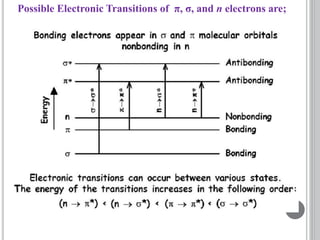 Possible Electronic Transitions of π, σ, and n electrons are;
 