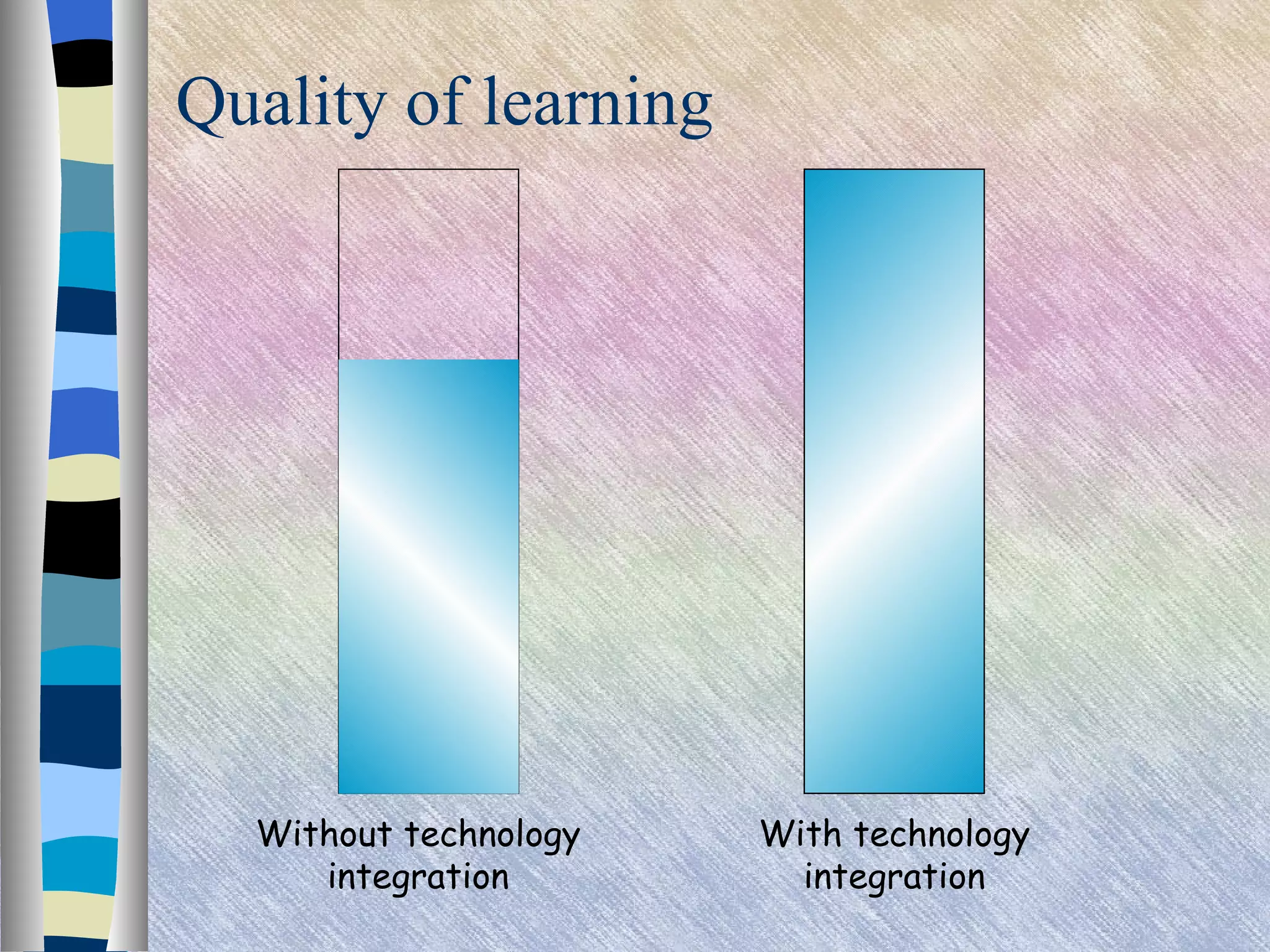 Quality of learning Without technology integration With technology integration 