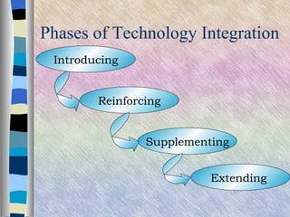 Basic concepts on integrating technology in instruction | PPT