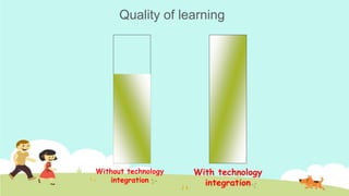 Basic concepts on integrating technology in instruction | PPTX