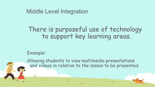 Basic concepts on integrating technology in instruction | PPTX
