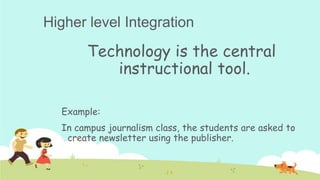 Basic concepts on integrating technology in instruction | PPTX