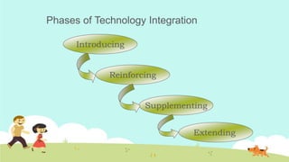 Basic concepts on integrating technology in instruction | PPTX