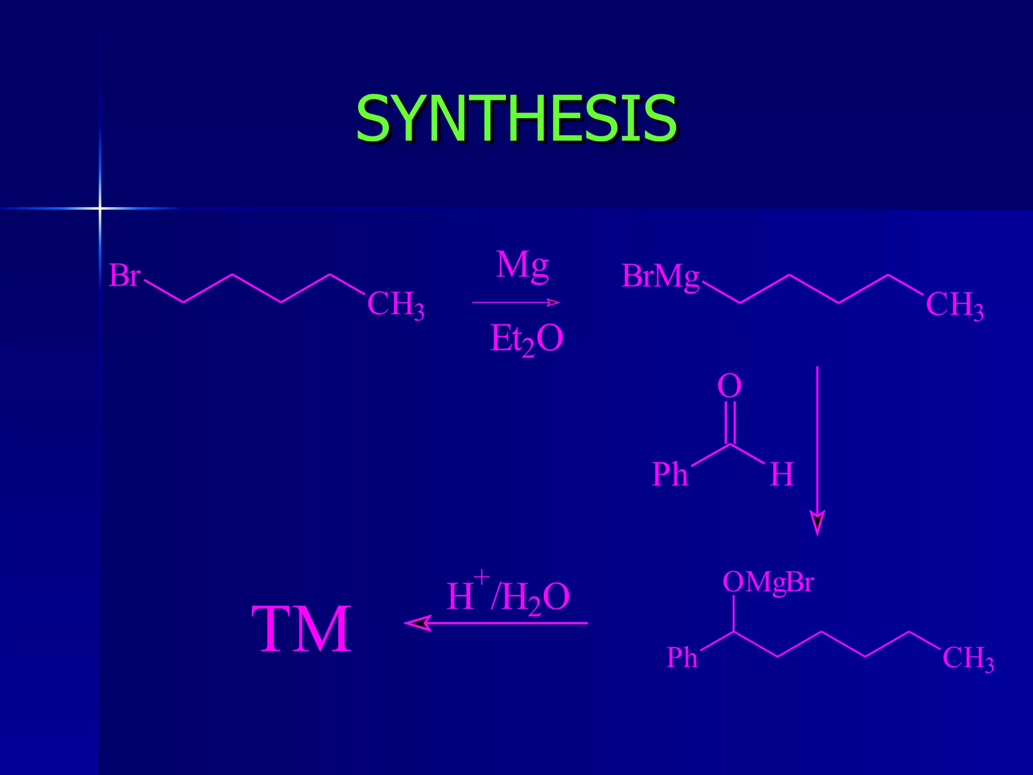 SYNTHESIS 