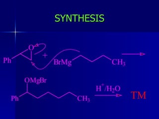SYNTHESIS 