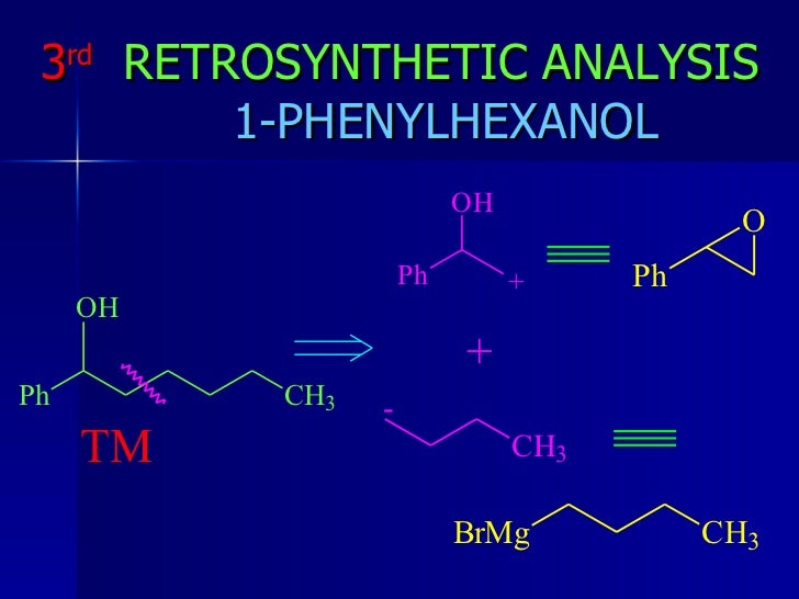 Advantages of retrosynthesis picture