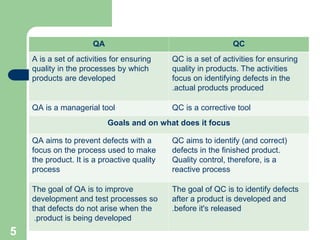 Basic concepts of Quality Assurance in Pharmacy .ppt