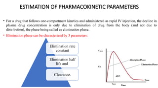 BASIC CONSIDERATIONS, PHARMACOKINETIC MODEL, COMPARTMENT MODELLING ONE ...