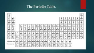 Basic constituents of matter | PPTX