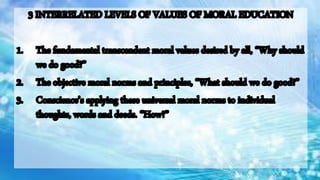 Basic Content of Catechesis ppt