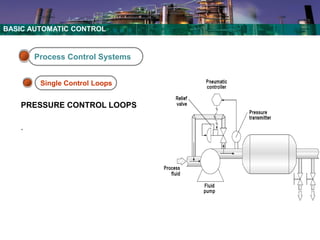 BASIC CONTROL for oil and gas and petrochemical industries .pdf