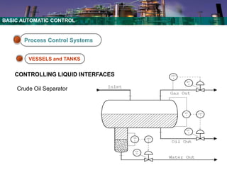 BASIC CONTROL for oil and gas and petrochemical industries .pdf