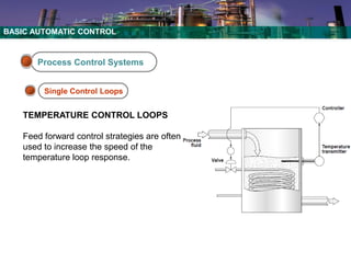 BASIC CONTROL for oil and gas and petrochemical industries .pdf