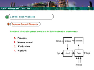 Basic Control system for oin and gas PART1.pdf