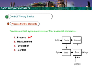 Basic Control system for oin and gas PART1.pdf