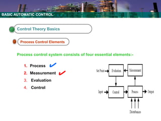 Basic Control system for oin and gas PART1.pdf