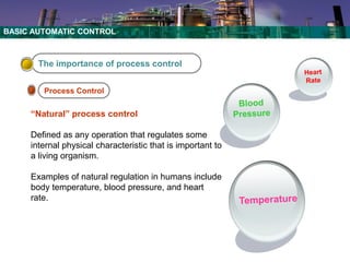 How Human Control Nature Internal Basic Control system for oin and gas PART1.pdf