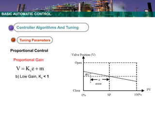 Basic Control system for oin and gas PART1.pdf